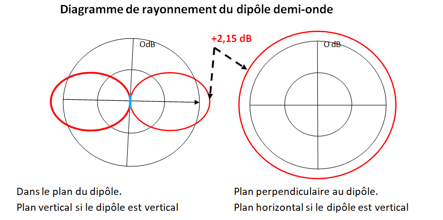 FIG181